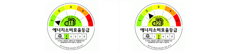 South Korea tyre label
